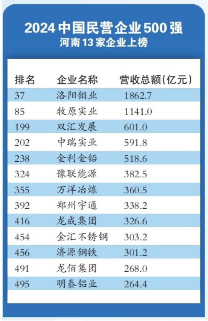 牧原公司全国分布图图片