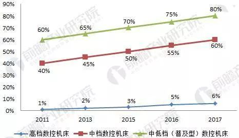 JN江南入口寻找新质生产力领跑者案例 厦门扬森数控：锚定市场增量引领高端数控机床蝶变(图1)