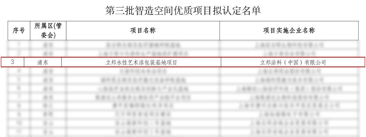 华体会体育hth首页-立邦入选上海市“智造空间”优质项目_中国工业新闻网